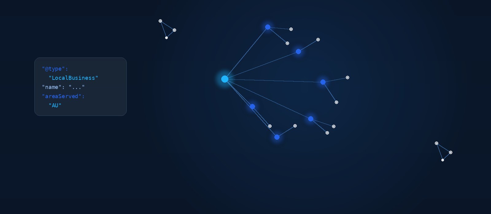 Abstract diagram of a structured data graph representing schema markup connecting a business's name, services and location